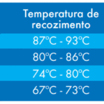 tabela-distensionamento