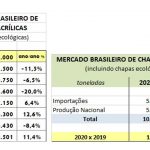 tabela-2020